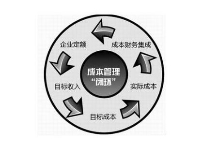 工廠企業(yè)成本管理八大要點(diǎn)