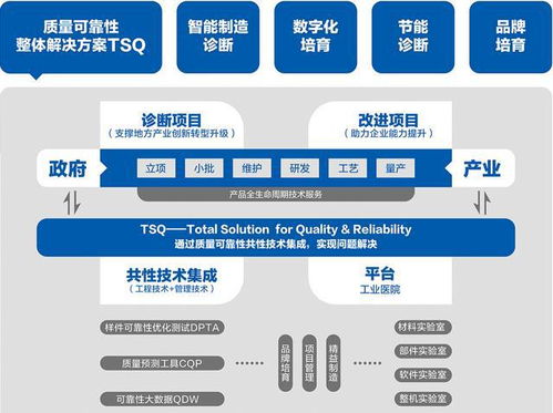 數字化賦能，管理增效 佛山賽寶助力專精特新中小企業蝶變