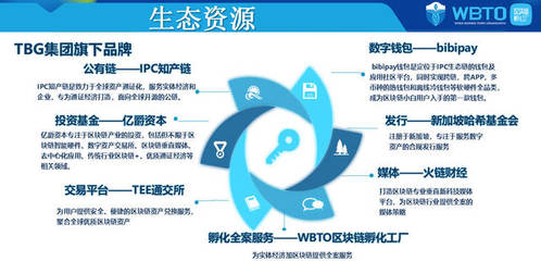 通證實戰派 WBTO區塊鏈孵化工廠，一站式解決企業軟件開發痛點