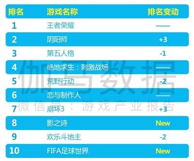 伽馬數據5月手游簡報 買量或成雞肋？精細化運營與多元渠道成關鍵